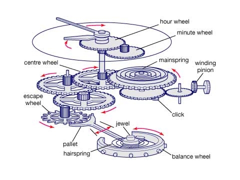 鐘表行業解決方案